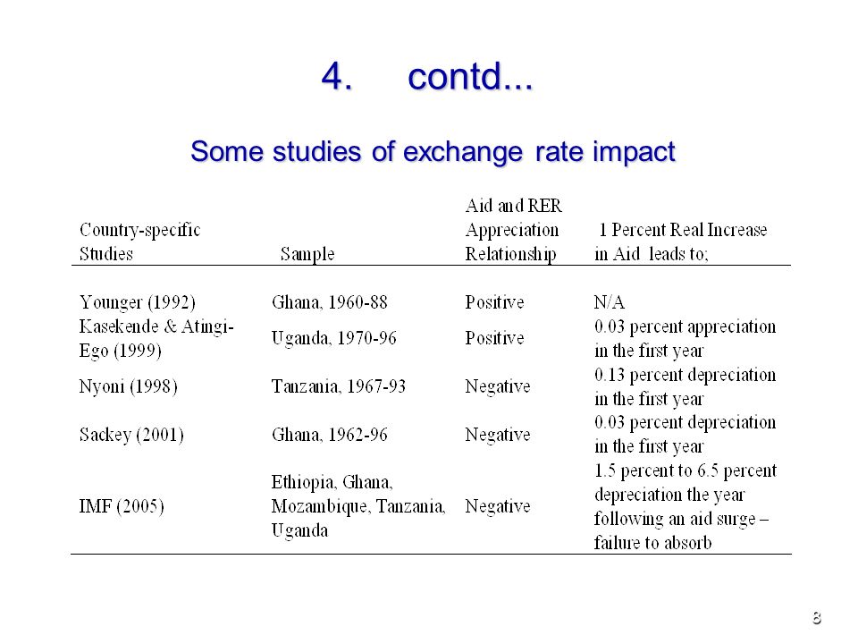 8 4.contd... Some studies of exchange rate impact