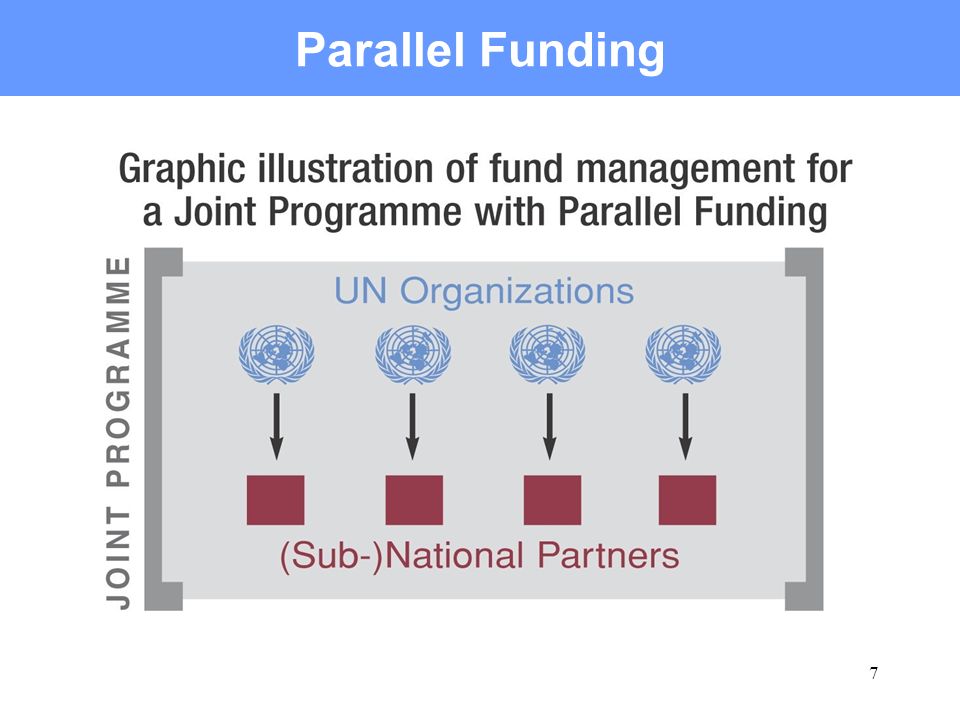 7 Parallel Funding