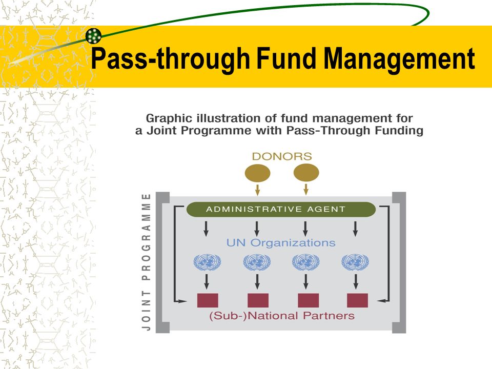Pass-through Fund Management