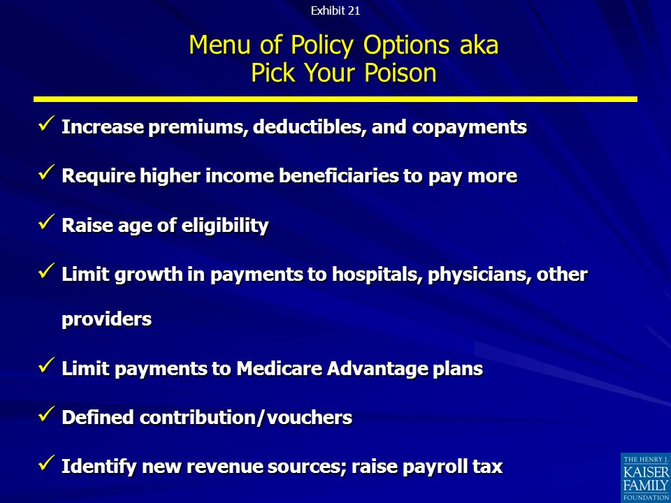 Menu of Policy Options aka Pick Your Poison Increase premiums, deductibles, and copayments Increase premiums, deductibles, and copayments Require higher income beneficiaries to pay more Require higher income beneficiaries to pay more Raise age of eligibility Raise age of eligibility Limit growth in payments to hospitals, physicians, other providers Limit growth in payments to hospitals, physicians, other providers Limit payments to Medicare Advantage plans Limit payments to Medicare Advantage plans Defined contribution/vouchers Defined contribution/vouchers Identify new revenue sources; raise payroll tax Identify new revenue sources; raise payroll tax Exhibit 21