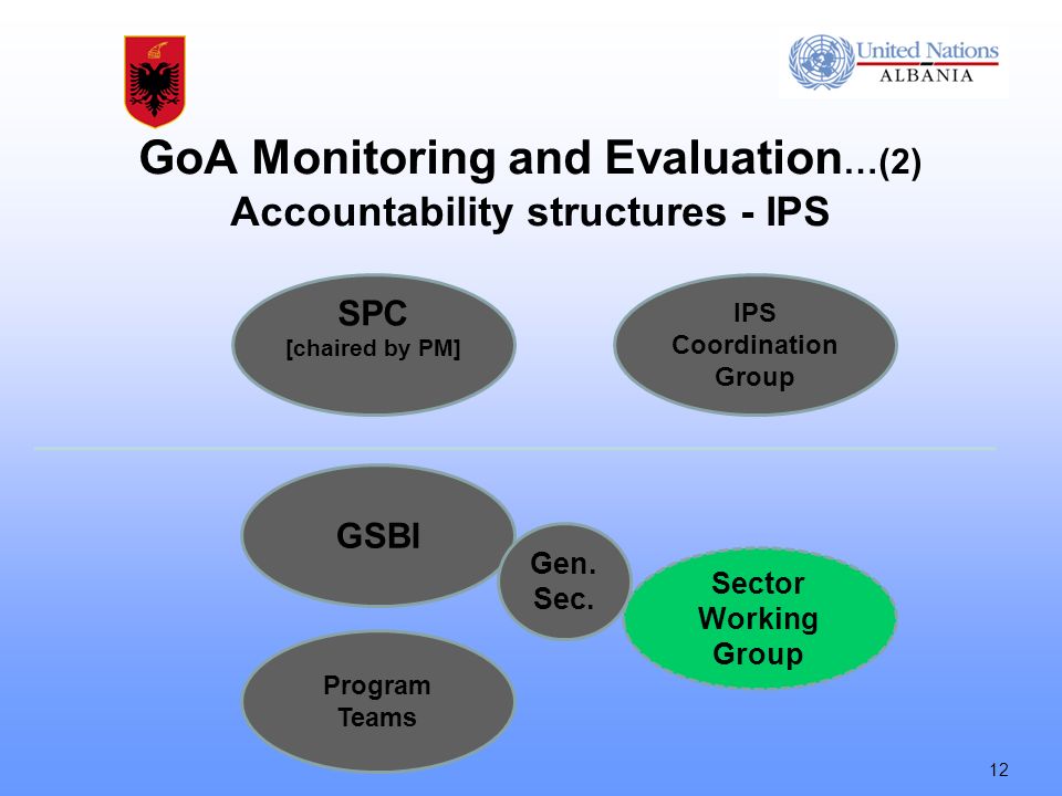 GoA Monitoring and Evaluation …(2) Accountability structures - IPS IPS Coordination Group Sector Working Group SPC [chaired by PM] GSBI Program Teams 12 Gen.