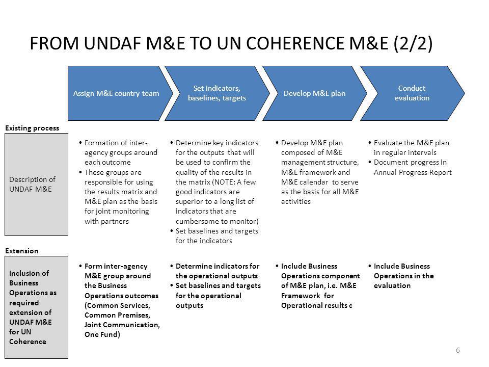 Assign M&E country team Set indicators, baselines, targets Develop M&E plan Conduct evaluation Inclusion of Business Operations as required extension of UNDAF M&E for UN Coherence FROM UNDAF M&E TO UN COHERENCE M&E (2/2) Description of UNDAF M&E Formation of inter- agency groups around each outcome These groups are responsible for using the results matrix and M&E plan as the basis for joint monitoring with partners Determine key indicators for the outputs that will be used to confirm the quality of the results in the matrix (NOTE: A few good indicators are superior to a long list of indicators that are cumbersome to monitor) Set baselines and targets for the indicators Develop M&E plan composed of M&E management structure, M&E framework and M&E calendar to serve as the basis for all M&E activities Evaluate the M&E plan in regular intervals Document progress in Annual Progress Report Form inter-agency M&E group around the Business Operations outcomes (Common Services, Common Premises, Joint Communication, One Fund) Determine indicators for the operational outputs Set baselines and targets for the operational outputs Include Business Operations component of M&E plan, i.e.