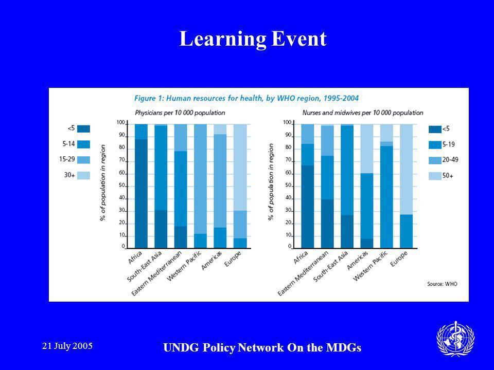 21 July 2005 UNDG Policy Network On the MDGs Learning Event