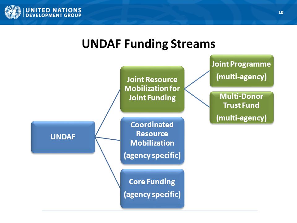 UNDAF Funding Streams UNDAF Joint Resource Mobilization for Joint Funding Joint Programme (multi-agency) Multi-Donor Trust Fund (multi-agency) Coordinated Resource Mobilization (agency specific) Core Funding (agency specific) 10