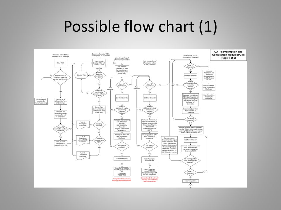 Possible flow chart (1)