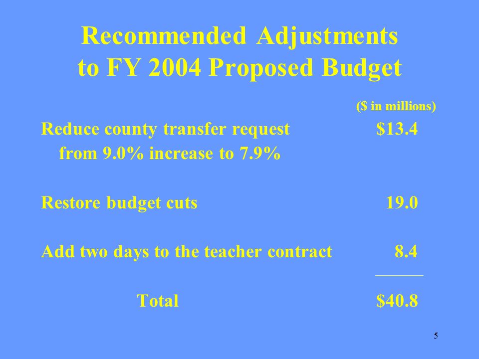 5 Recommended Adjustments to FY 2004 Proposed Budget ($ in millions) Reduce county transfer request$13.4 from 9.0% increase to 7.9% Restore budget cuts 19.0 Add two days to the teacher contract 8.4 Total $40.8