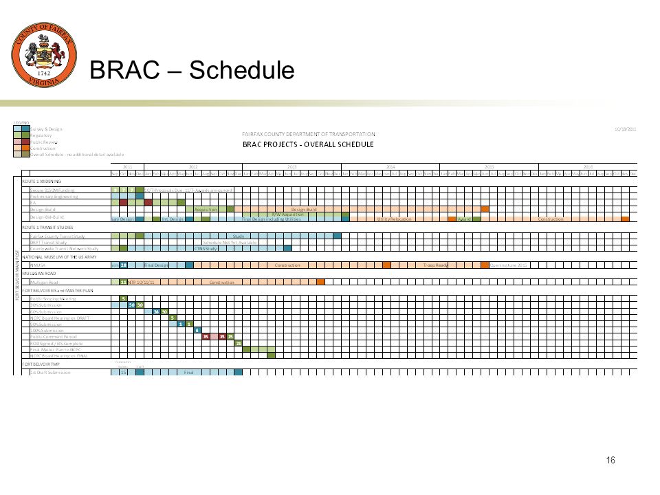 16 BRAC – Schedule