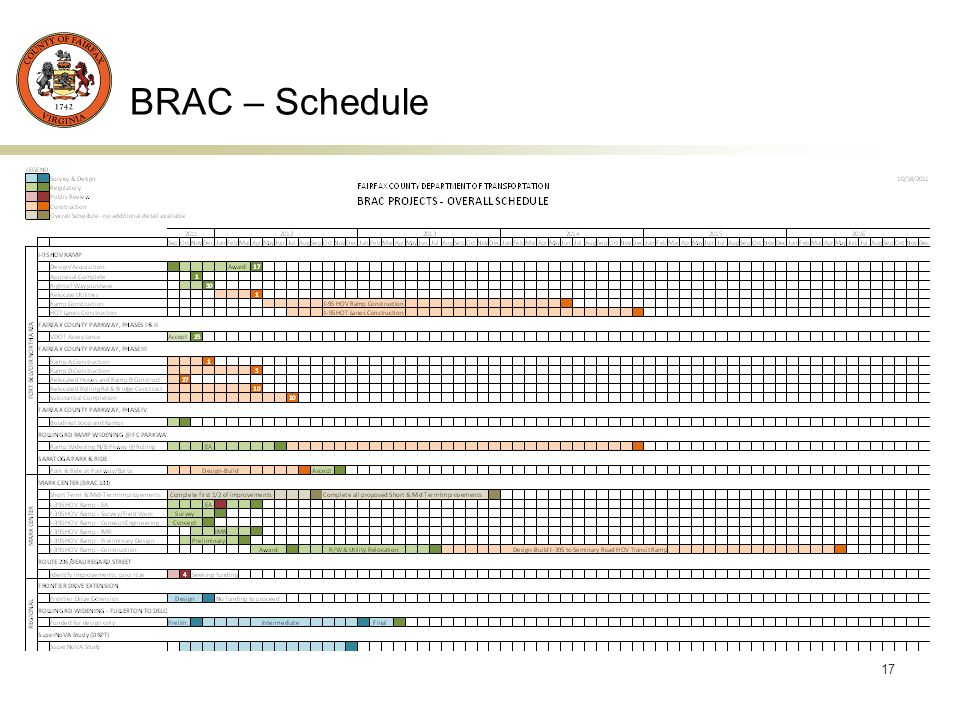 17 BRAC – Schedule