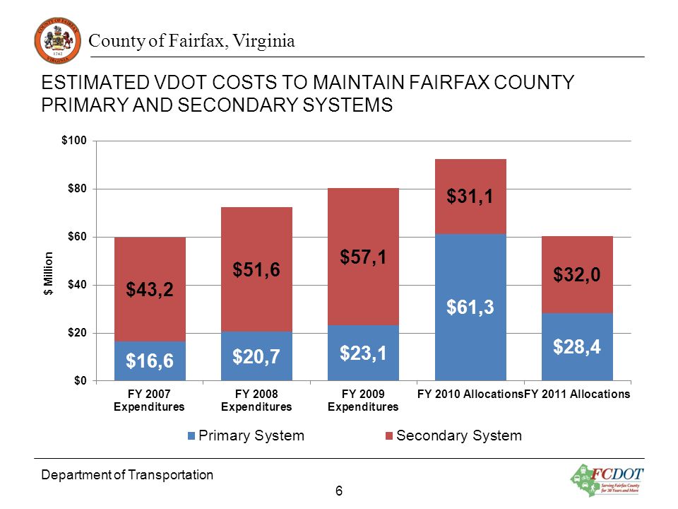 County of Fairfax, Virginia ESTIMATED VDOT COSTS TO MAINTAIN FAIRFAX COUNTY PRIMARY AND SECONDARY SYSTEMS Department of Transportation 6
