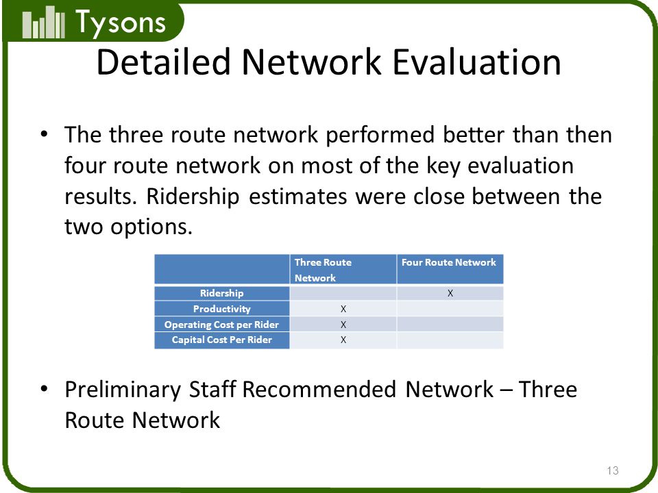 Tysons Detailed Network Evaluation The three route network performed better than then four route network on most of the key evaluation results.