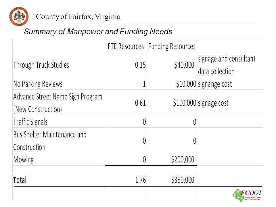 County of Fairfax, Virginia Summary of Manpower and Funding Needs