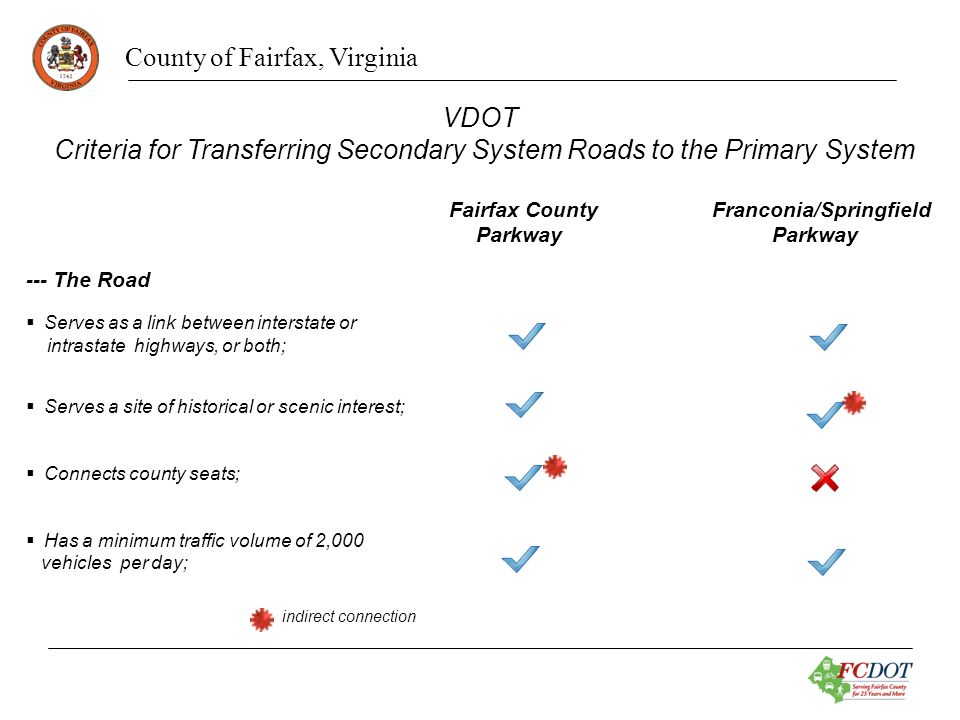 County of Fairfax, Virginia VDOT Criteria for Transferring Secondary System Roads to the Primary System Fairfax County Franconia/Springfield Parkway Parkway --- The Road Serves as a link between interstate or intrastate highways, or both; Serves a site of historical or scenic interest; Connects county seats; Has a minimum traffic volume of 2,000 vehicles per day; indirect connection
