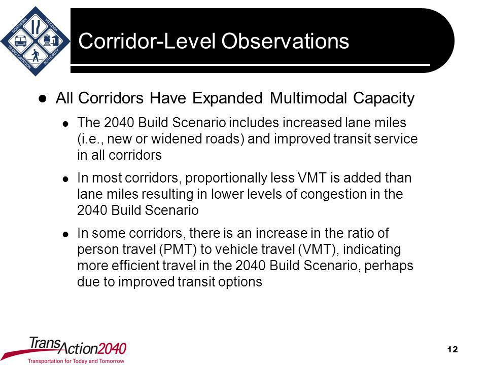 Corridor-Level Observations All Corridors Have Expanded Multimodal Capacity The 2040 Build Scenario includes increased lane miles (i.e., new or widened roads) and improved transit service in all corridors In most corridors, proportionally less VMT is added than lane miles resulting in lower levels of congestion in the 2040 Build Scenario In some corridors, there is an increase in the ratio of person travel (PMT) to vehicle travel (VMT), indicating more efficient travel in the 2040 Build Scenario, perhaps due to improved transit options 12