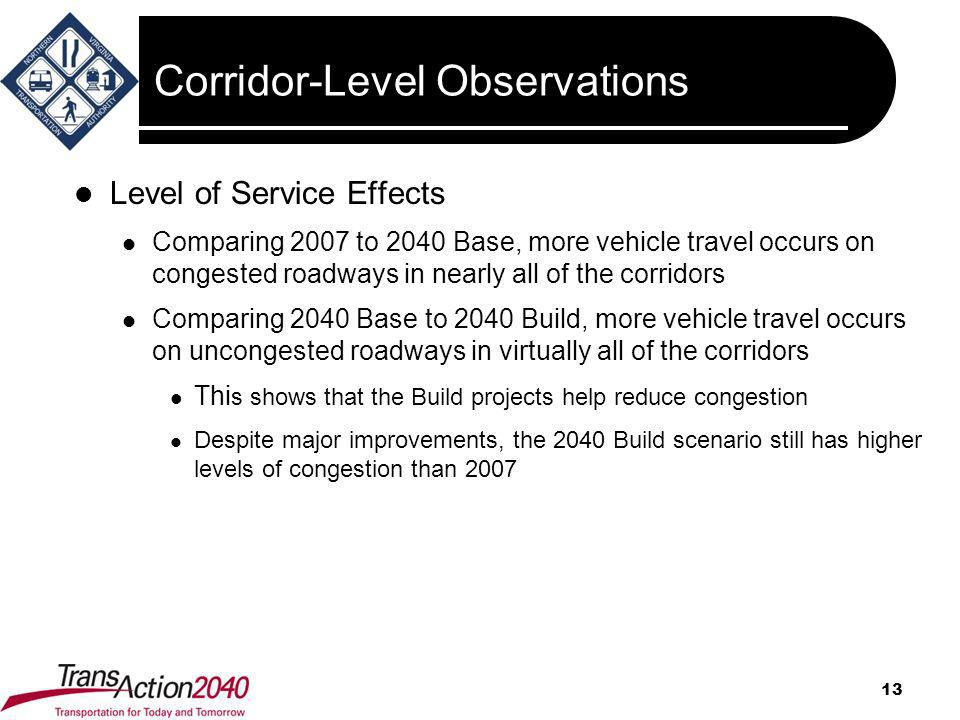 Corridor-Level Observations Level of Service Effects Comparing 2007 to 2040 Base, more vehicle travel occurs on congested roadways in nearly all of the corridors Comparing 2040 Base to 2040 Build, more vehicle travel occurs on uncongested roadways in virtually all of the corridors Thi s shows that the Build projects help reduce congestion Despite major improvements, the 2040 Build scenario still has higher levels of congestion than
