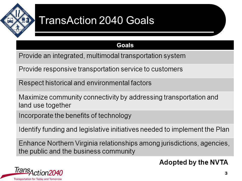 TransAction 2040 Goals 3 Adopted by the NVTA Goals Provide an integrated, multimodal transportation system Provide responsive transportation service to customers Respect historical and environmental factors Maximize community connectivity by addressing transportation and land use together Incorporate the benefits of technology Identify funding and legislative initiatives needed to implement the Plan Enhance Northern Virginia relationships among jurisdictions, agencies, the public and the business community