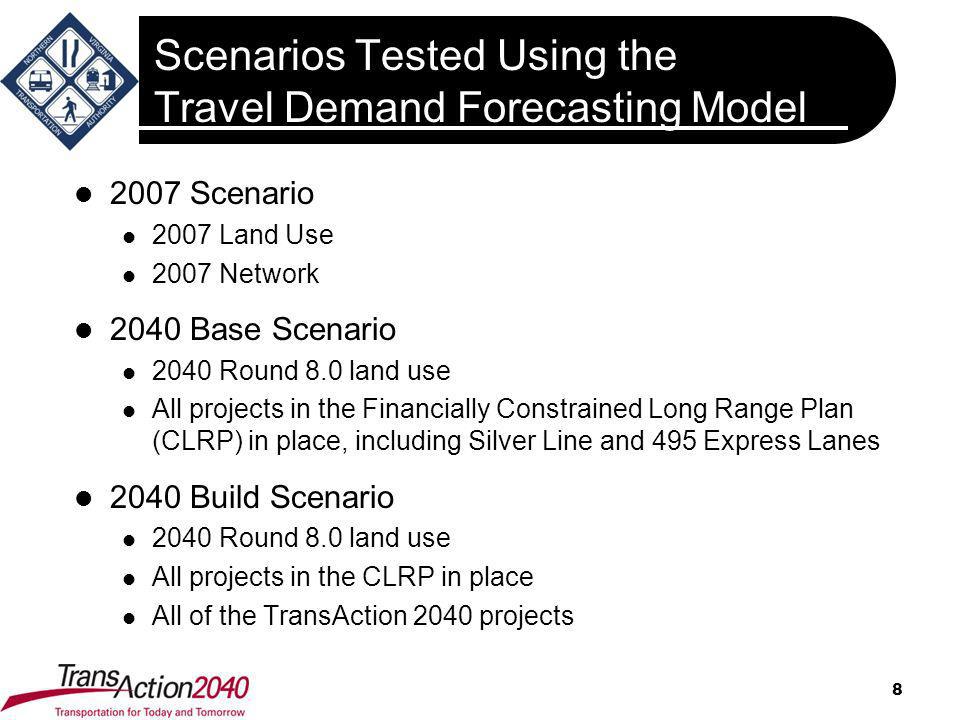 Scenarios Tested Using the Travel Demand Forecasting Model 2007 Scenario 2007 Land Use 2007 Network 2040 Base Scenario 2040 Round 8.0 land use All projects in the Financially Constrained Long Range Plan (CLRP) in place, including Silver Line and 495 Express Lanes 2040 Build Scenario 2040 Round 8.0 land use All projects in the CLRP in place All of the TransAction 2040 projects 8