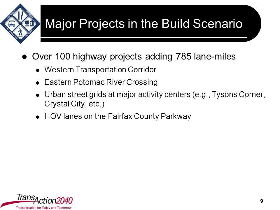 Major Projects in the Build Scenario Over 100 highway projects adding 785 lane-miles Western Transportation Corridor Eastern Potomac River Crossing Urban street grids at major activity centers (e.g., Tysons Corner, Crystal City, etc.) HOV lanes on the Fairfax County Parkway 9