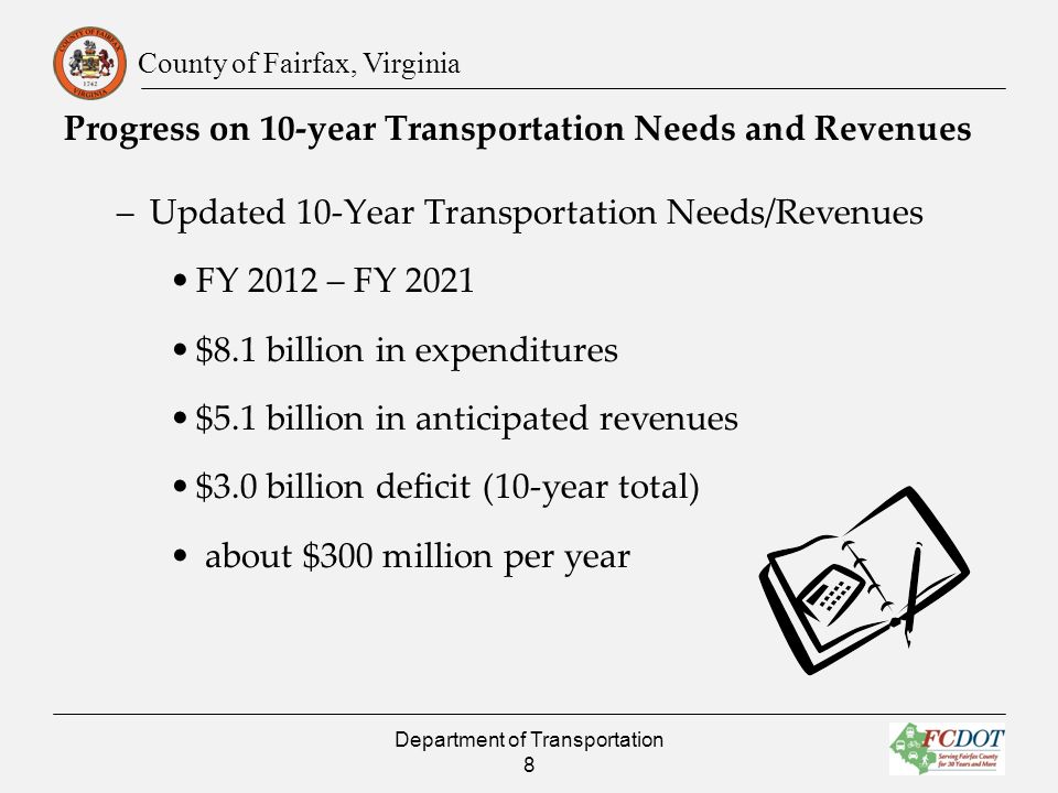County of Fairfax, Virginia Progress on 10-year Transportation Needs and Revenues –Updated 10-Year Transportation Needs/Revenues FY 2012 – FY 2021 $8.1 billion in expenditures $5.1 billion in anticipated revenues $3.0 billion deficit (10-year total) about $300 million per year Department of Transportation 8