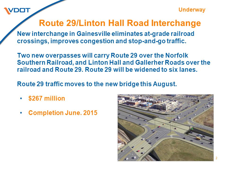 Route 29/Linton Hall Road Interchange New interchange in Gainesville eliminates at-grade railroad crossings, improves congestion and stop-and-go traffic.