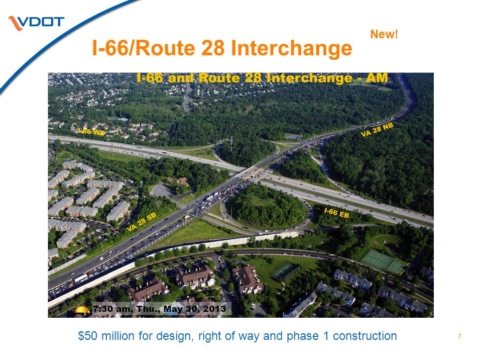 7 I-66/Route 28 Interchange New! $50 million for design, right of way and phase 1 construction