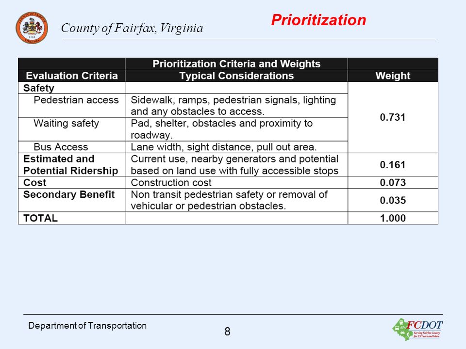 County of Fairfax, Virginia 8 Department of Transportation Prioritization