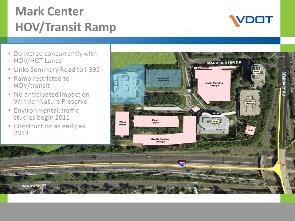 The Title Would be Placed Here Mark Center HOV/Transit Ramp Delivered concurrently with HOV/HOT Lanes Links Seminary Road to I-395 Ramp restricted to HOV/transit No anticipated impact on Winkler Nature Preserve Environmental, traffic studies begin 2011 Construction as early as 2013