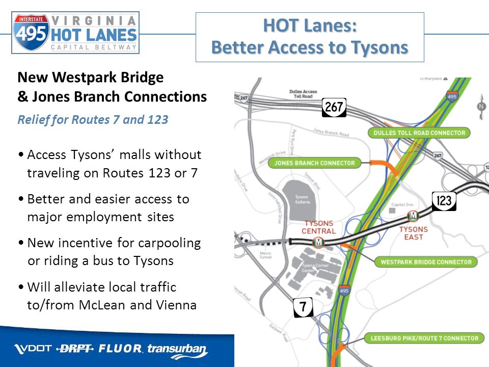 New Westpark Bridge & Jones Branch Connections Relief for Routes 7 and 123 Access Tysons malls without traveling on Routes 123 or 7 Better and easier access to major employment sites New incentive for carpooling or riding a bus to Tysons Will alleviate local traffic to/from McLean and Vienna HOT Lanes: Better Access to Tysons