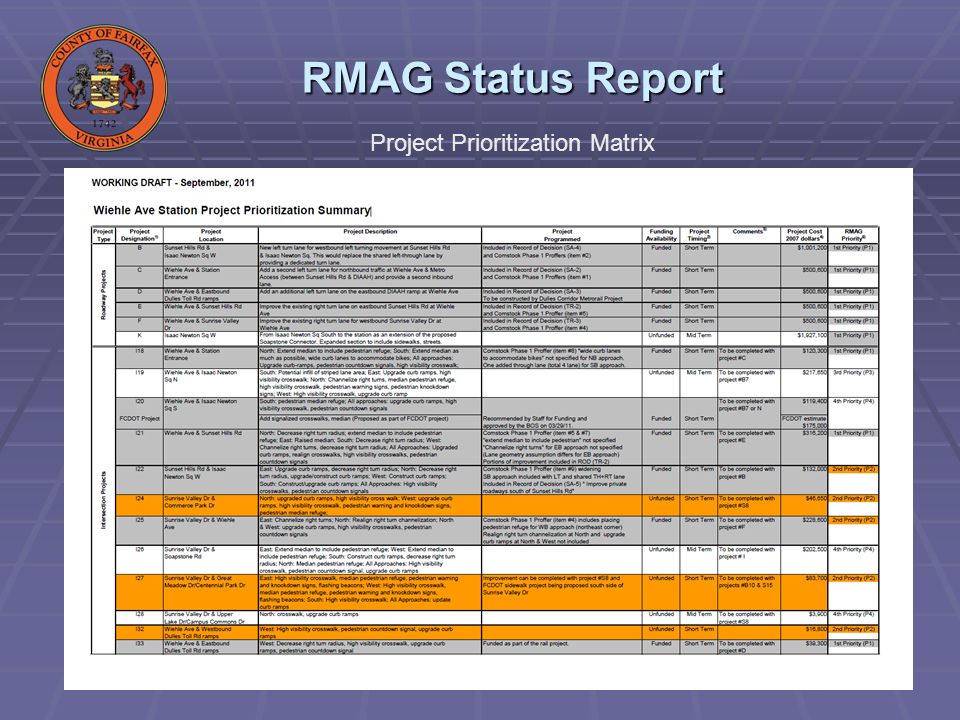 RMAG Status Report Project Prioritization Matrix