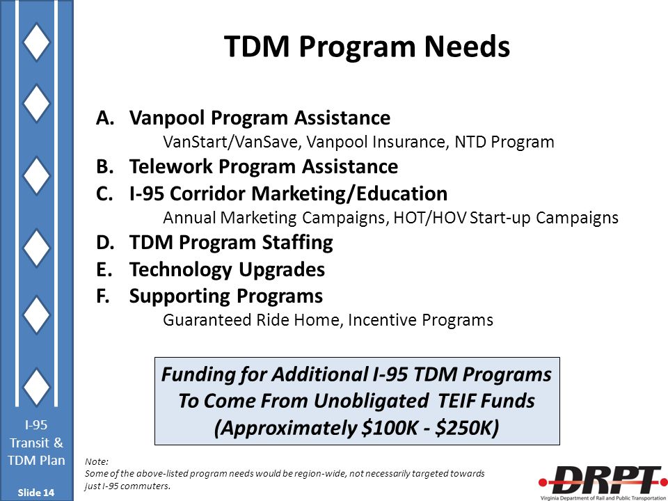 I-95 Transit & TDM Plan TDM Program Needs A.Vanpool Program Assistance VanStart/VanSave, Vanpool Insurance, NTD Program B.Telework Program Assistance C.I-95 Corridor Marketing/Education Annual Marketing Campaigns, HOT/HOV Start-up Campaigns D.TDM Program Staffing E.Technology Upgrades F.Supporting Programs Guaranteed Ride Home, Incentive Programs Slide 14 Note: Some of the above-listed program needs would be region-wide, not necessarily targeted towards just I-95 commuters.