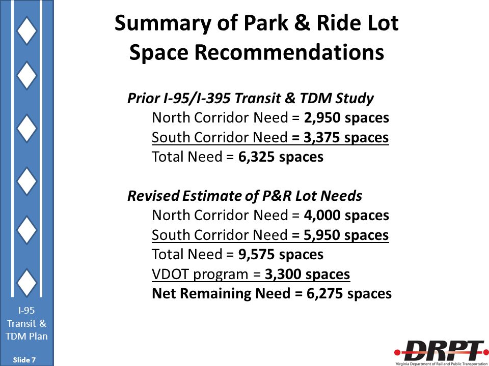 I-95 Transit & TDM Plan Summary of Park & Ride Lot Space Recommendations Prior I-95/I-395 Transit & TDM Study North Corridor Need = 2,950 spaces South Corridor Need = 3,375 spaces Total Need = 6,325 spaces Revised Estimate of P&R Lot Needs North Corridor Need = 4,000 spaces South Corridor Need = 5,950 spaces Total Need = 9,575 spaces VDOT program = 3,300 spaces Net Remaining Need = 6,275 spaces Slide 7