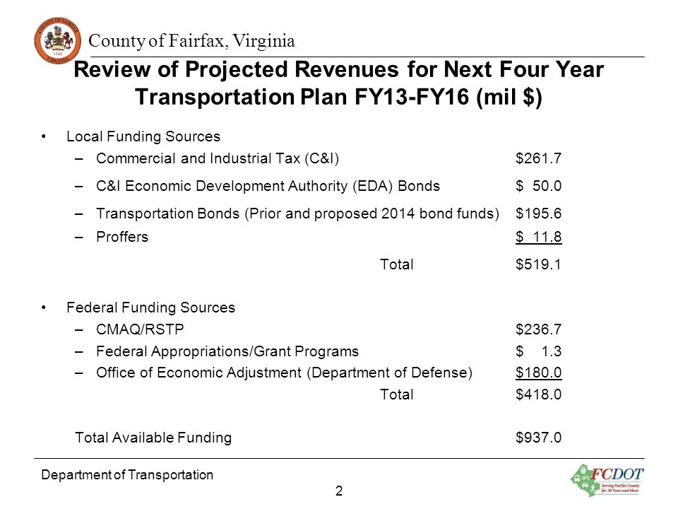 County of Fairfax, Virginia Review of Projected Revenues for Next Four Year Transportation Plan FY13-FY16 (mil $) Local Funding Sources –Commercial and Industrial Tax (C&I)$261.7 –C&I Economic Development Authority (EDA) Bonds$ 50.0 –Transportation Bonds (Prior and proposed 2014 bond funds)$195.6 –Proffers$ 11.8 Total$519.1 Federal Funding Sources –CMAQ/RSTP$236.7 –Federal Appropriations/Grant Programs$ 1.3 –Office of Economic Adjustment (Department of Defense)$180.0 Total$418.0 Total Available Funding$937.0 Department of Transportation 2