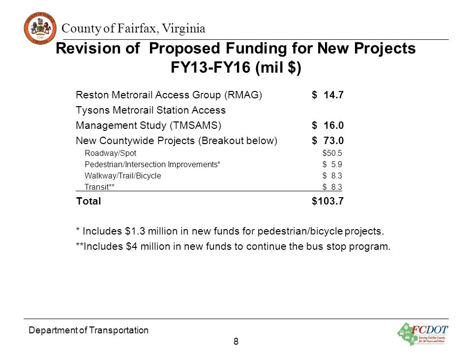 County of Fairfax, Virginia Revision of Proposed Funding for New Projects FY13-FY16 (mil $) Reston Metrorail Access Group (RMAG)$ 14.7 Tysons Metrorail Station Access Management Study (TMSAMS)$ 16.0 New Countywide Projects (Breakout below)$ 73.0 Roadway/Spot $50.5 Pedestrian/Intersection Improvements* $ 5.9 Walkway/Trail/Bicycle $ 8.3 Transit** $ 8.3 Total$103.7 * Includes $1.3 million in new funds for pedestrian/bicycle projects.