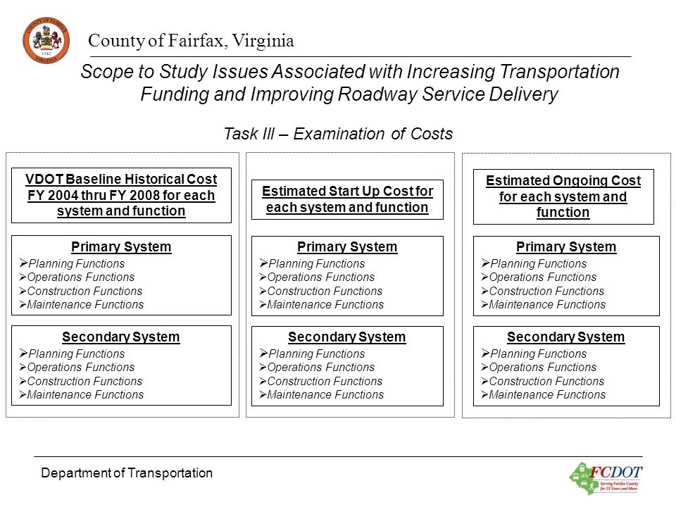 County of Fairfax, Virginia Department of Transportation Estimated Start Up Cost for each system and function Primary System Planning Functions Operations Functions Construction Functions Maintenance Functions Secondary System Planning Functions Operations Functions Construction Functions Maintenance Functions Primary System Planning Functions Operations Functions Construction Functions Maintenance Functions Secondary System Planning Functions Operations Functions Construction Functions Maintenance Functions Estimated Ongoing Cost for each system and function VDOT Baseline Historical Cost FY 2004 thru FY 2008 for each system and function Primary System Planning Functions Operations Functions Construction Functions Maintenance Functions Secondary System Planning Functions Operations Functions Construction Functions Maintenance Functions Task Ill – Examination of Costs Scope to Study Issues Associated with Increasing Transportation Funding and Improving Roadway Service Delivery