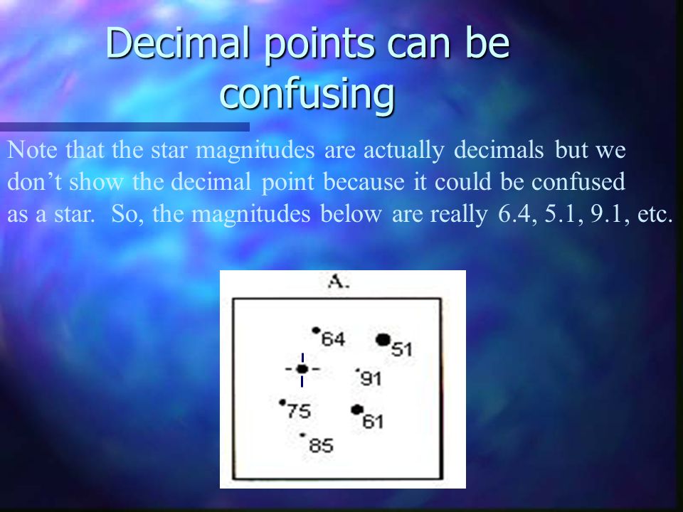 Decimal points can be confusing Note that the star magnitudes are actually decimals but we dont show the decimal point because it could be confused as a star.