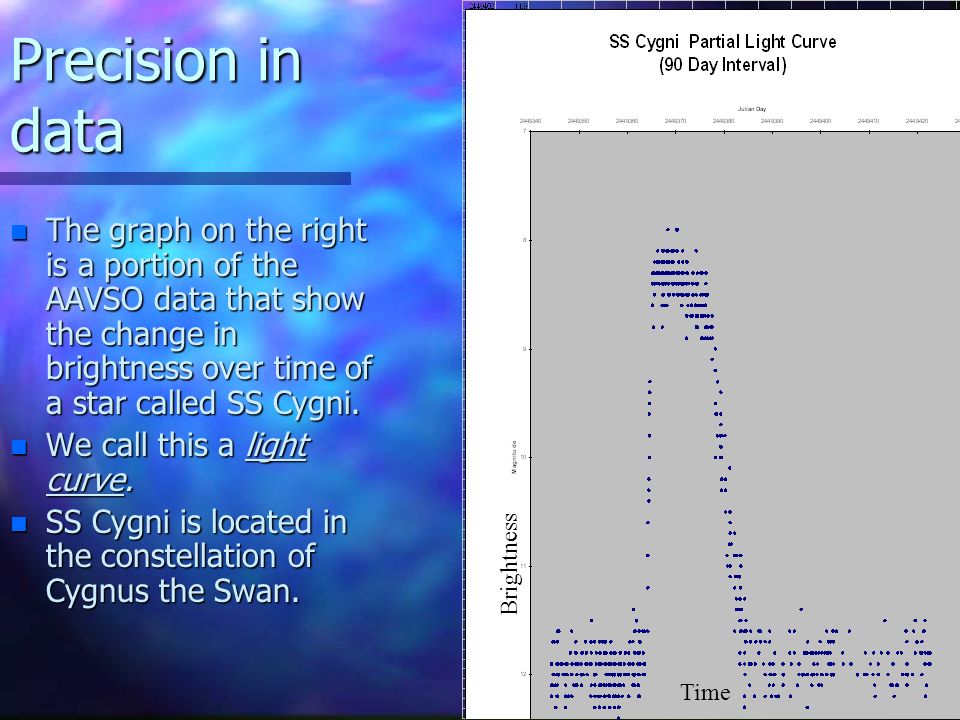 Precision in data n The graph on the right is a portion of the AAVSO data that show the change in brightness over time of a star called SS Cygni.