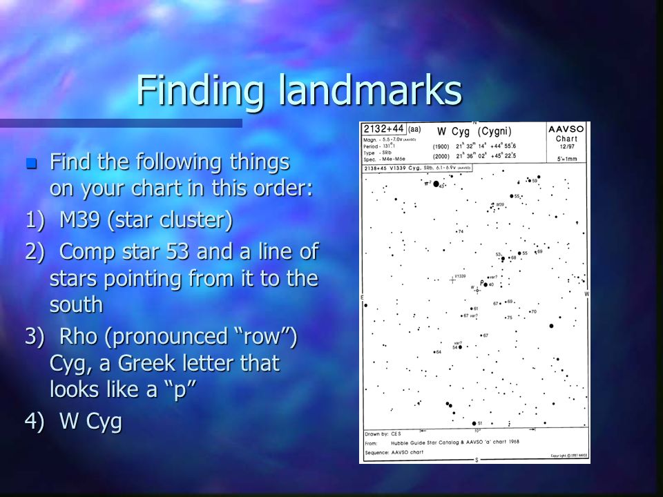 Finding landmarks n Find the following things on your chart in this order: 1) M39 (star cluster) 2) Comp star 53 and a line of stars pointing from it to the south 3) Rho (pronounced row) Cyg, a Greek letter that looks like a p 4) W Cyg