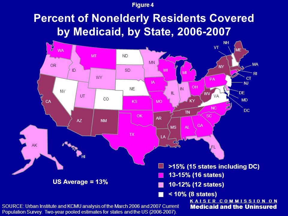 K A I S E R C O M M I S S I O N O N Medicaid and the Uninsured Figure 3 Medicaids Role for Selected Populations Note: Poor is defined as living below the federal poverty level, which was $17,600 for a family of 3 in 2008.