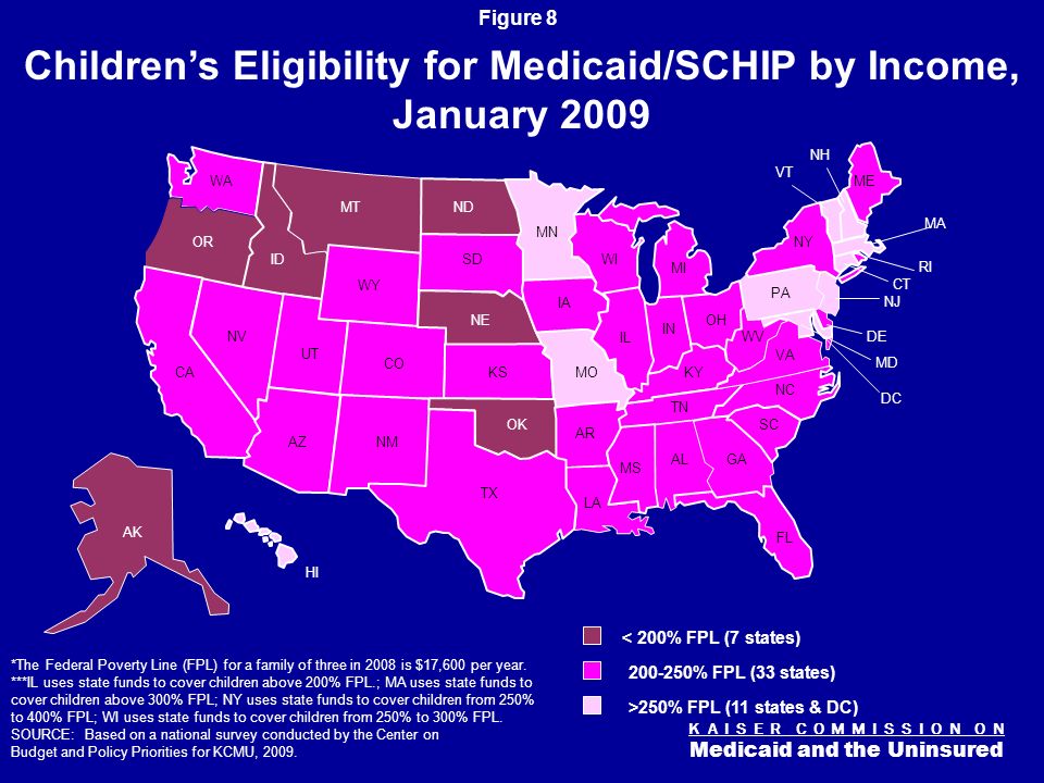 K A I S E R C O M M I S S I O N O N Medicaid and the Uninsured Figure 7 Median Medicaid/SCHIP Income Eligibility Thresholds, 2008 Federal Poverty Line (For a family of four is $21,200 per year in 2008) SOURCE: KCMU/Urban Institute analysis of March 2008 CPS.