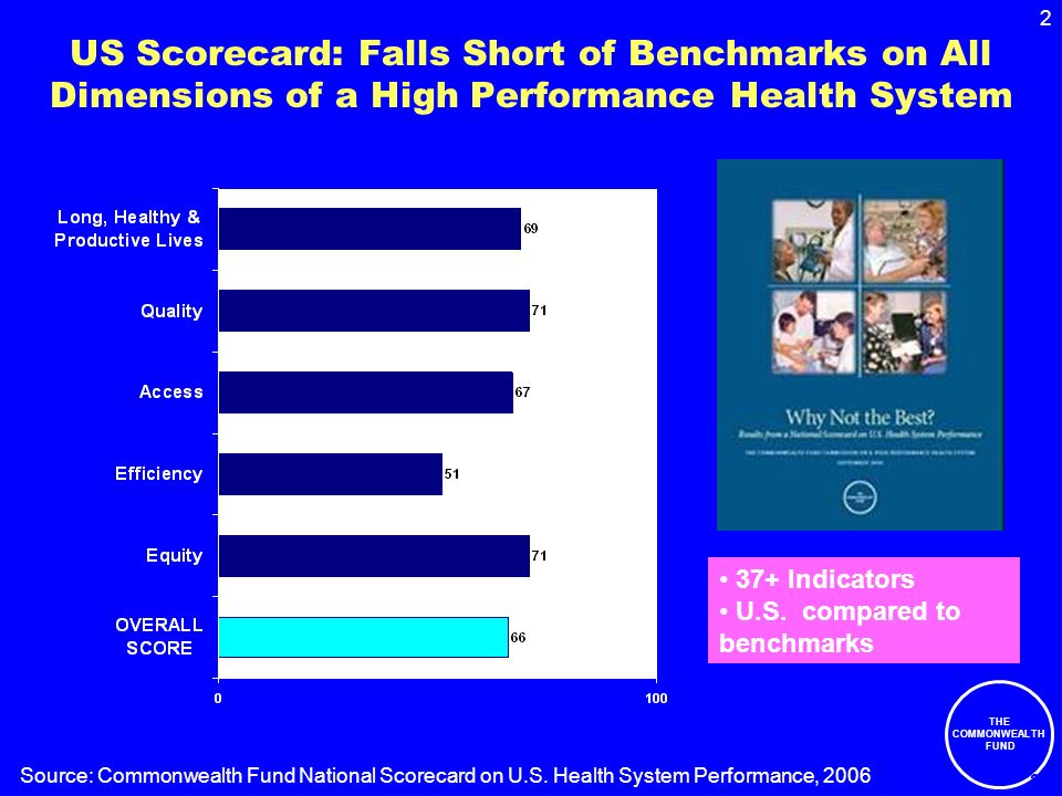 THE COMMONWEALTH FUND 2 US Scorecard: Falls Short of Benchmarks on All Dimensions of a High Performance Health System Indicators U.S.