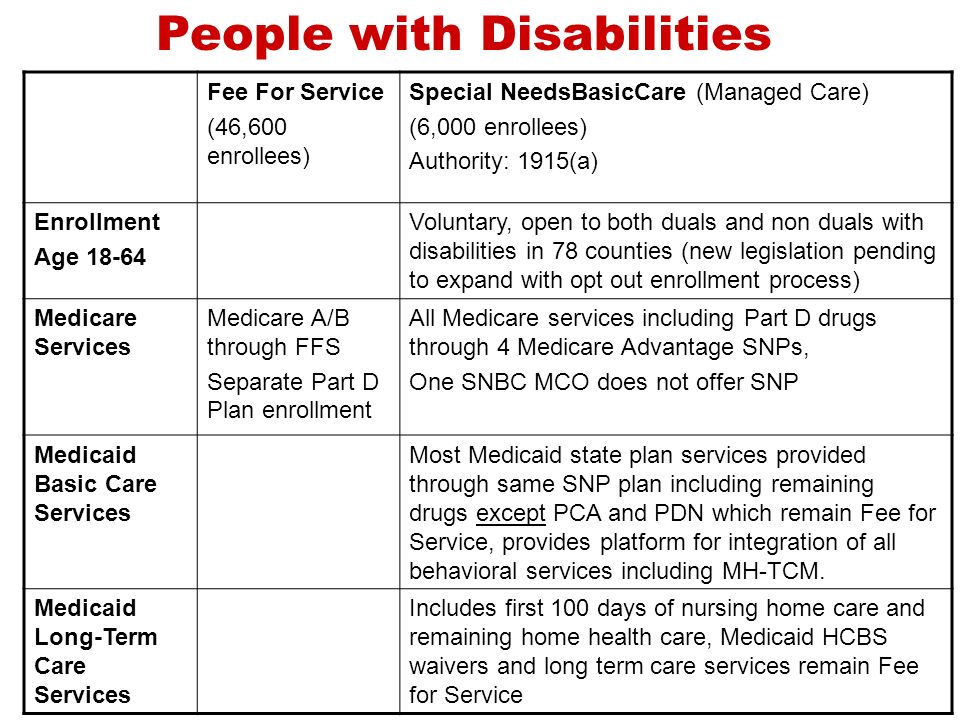 Fee For Service (46,600 enrollees) Special NeedsBasicCare (Managed Care) (6,000 enrollees) Authority: 1915(a) Enrollment Age Voluntary, open to both duals and non duals with disabilities in 78 counties (new legislation pending to expand with opt out enrollment process) Medicare Services Medicare A/B through FFS Separate Part D Plan enrollment All Medicare services including Part D drugs through 4 Medicare Advantage SNPs, One SNBC MCO does not offer SNP Medicaid Basic Care Services Most Medicaid state plan services provided through same SNP plan including remaining drugs except PCA and PDN which remain Fee for Service, provides platform for integration of all behavioral services including MH-TCM.