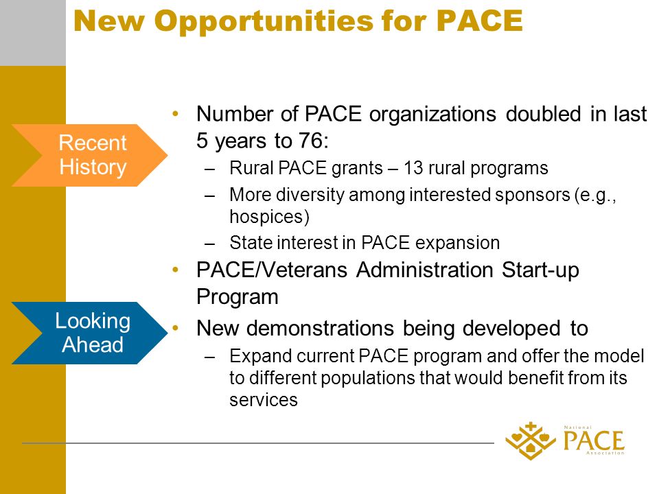 New Opportunities for PACE PACE/Veterans Administration Start-up Program New demonstrations being developed to –Expand current PACE program and offer the model to different populations that would benefit from its services Number of PACE organizations doubled in last 5 years to 76: –Rural PACE grants – 13 rural programs –More diversity among interested sponsors (e.g., hospices) –State interest in PACE expansion Recent History Looking Ahead