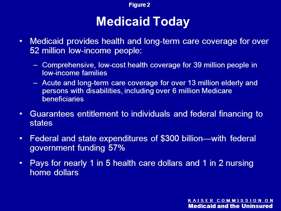 Figure 1 K A I S E R C O M M I S S I O N O N Medicaid and the Uninsured Medicaids Origin Enacted in 1965 as companion legislation to Medicare (Title XIX) Established an entitlement Provided federal matching grants to states to finance care Focused on the welfare population: –Single parents with dependent children –Aged, blind, disabled Included mandatory services and gave states options for broader coverage
