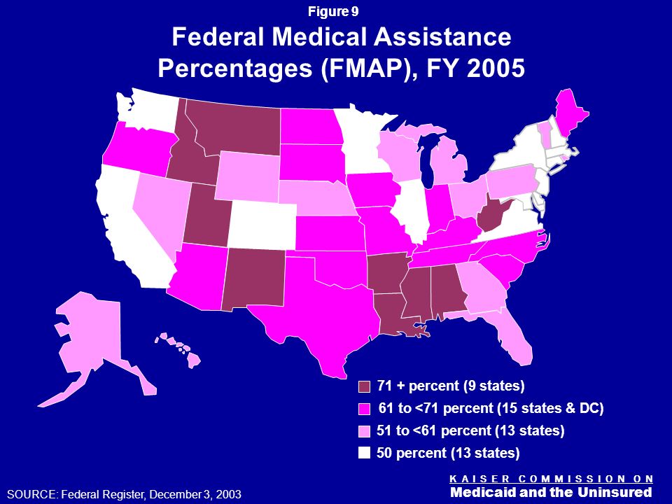 Figure 8 K A I S E R C O M M I S S I O N O N Medicaid and the Uninsured Medicaid Payments Per Enrollee by Acute and Long-Term Care, 2003 $1,700 $1,900 $12,300 $12,800 SOURCE: KCMU estimates based on CBO and Urban Institute data, 2004.