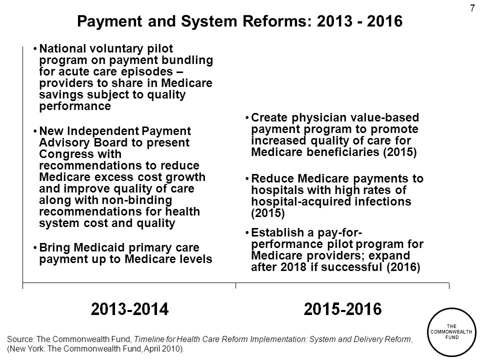 THE COMMONWEALTH FUND 7 Payment and System Reforms: National voluntary pilot program on payment bundling for acute care episodes – providers to share in Medicare savings subject to quality performance New Independent Payment Advisory Board to present Congress with recommendations to reduce Medicare excess cost growth and improve quality of care along with non-binding recommendations for health system cost and quality Source: The Commonwealth Fund, Timeline for Health Care Reform Implementation: System and Delivery Reform, (New York: The Commonwealth Fund, April 2010).