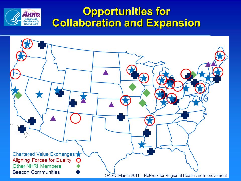 Opportunities for Collaboration and Expansion Chartered Value Exchanges Aligning Forces for Quality Other NHRI Members Beacon Communities QASC: March 2011 – Network for Regional Healthcare Improvement