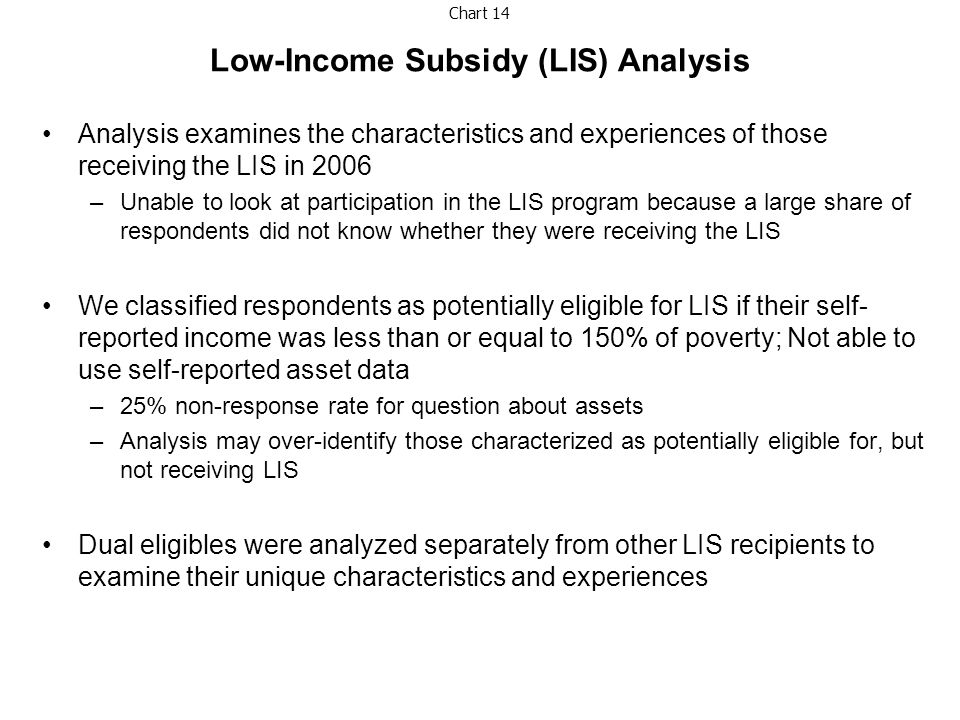Low-Income Subsidy (LIS) Analysis Analysis examines the characteristics and experiences of those receiving the LIS in 2006 –Unable to look at participation in the LIS program because a large share of respondents did not know whether they were receiving the LIS We classified respondents as potentially eligible for LIS if their self- reported income was less than or equal to 150% of poverty; Not able to use self-reported asset data –25% non-response rate for question about assets –Analysis may over-identify those characterized as potentially eligible for, but not receiving LIS Dual eligibles were analyzed separately from other LIS recipients to examine their unique characteristics and experiences Chart 14