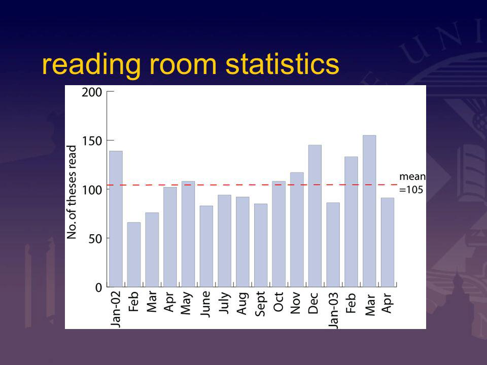reading room statistics