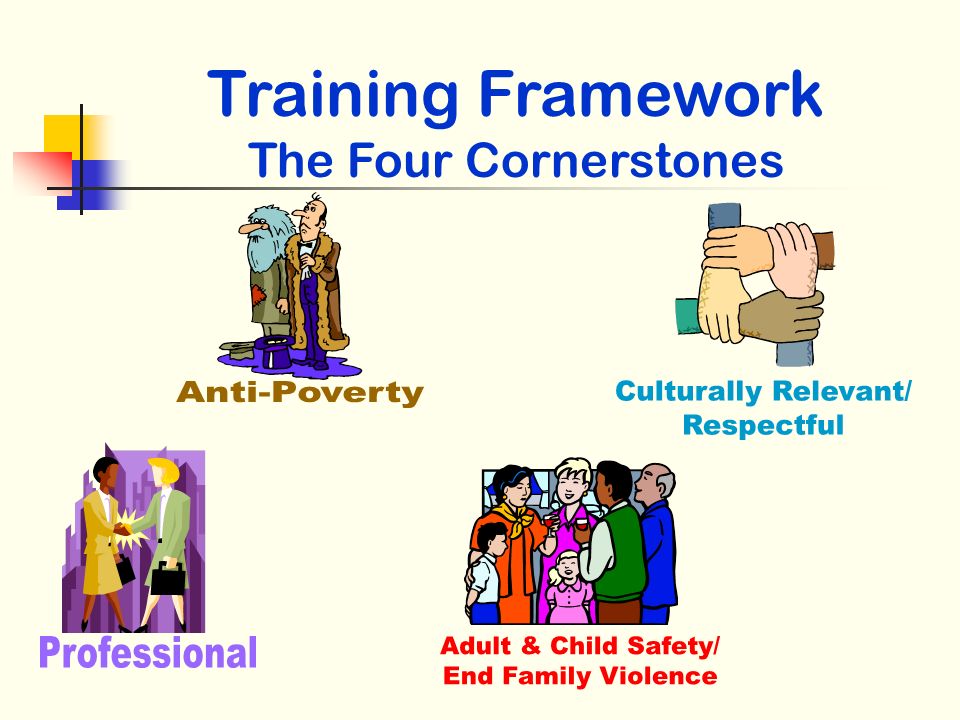 Training Framework The Four Cornerstones