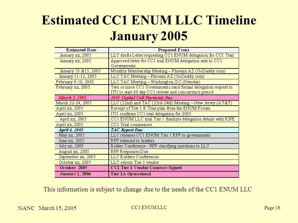 NANC March 15, 2005 CC1 ENUM LLC Page 16 Estimated CC1 ENUM LLC Timeline January 2005 This information is subject to change due to the needs of the CC1 ENUM LLC