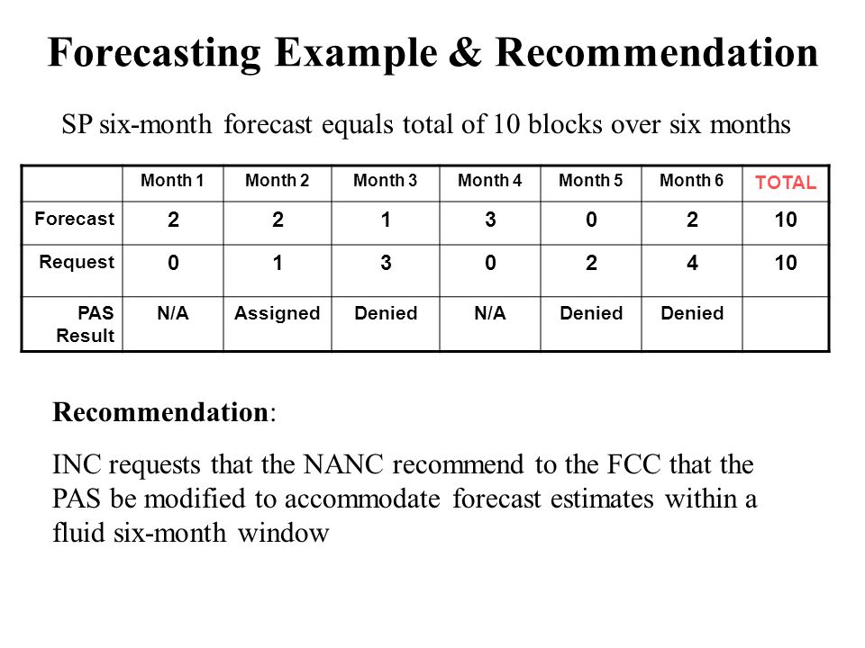 Forecasting Example & Recommendation SP six-month forecast equals total of 10 blocks over six months Month 1Month 2Month 3Month 4Month 5Month 6 TOTAL Forecast Request PAS Result N/AAssignedDeniedN/ADenied Recommendation: INC requests that the NANC recommend to the FCC that the PAS be modified to accommodate forecast estimates within a fluid six-month window